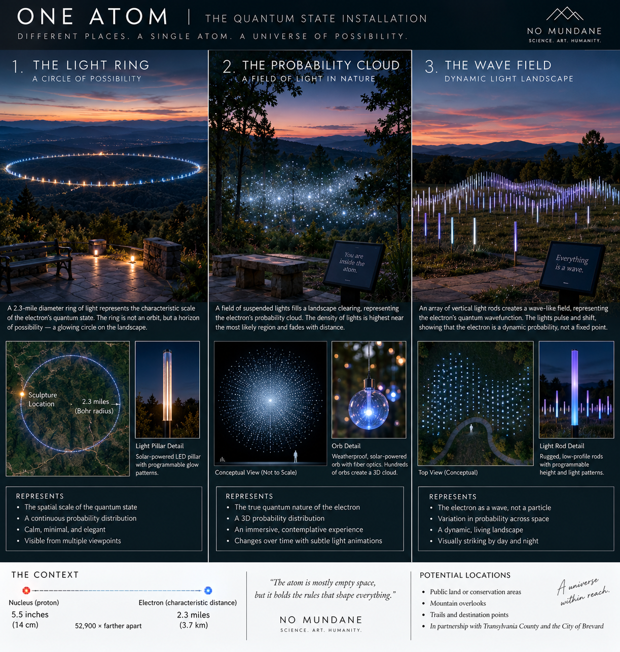 One Atom concept board showing a ring of light, a suspended probability cloud in a forest clearing, and a field of glowing rods at dusk.